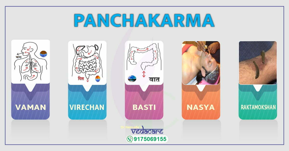 WHAT IS Panchakarma Treatment PUNE