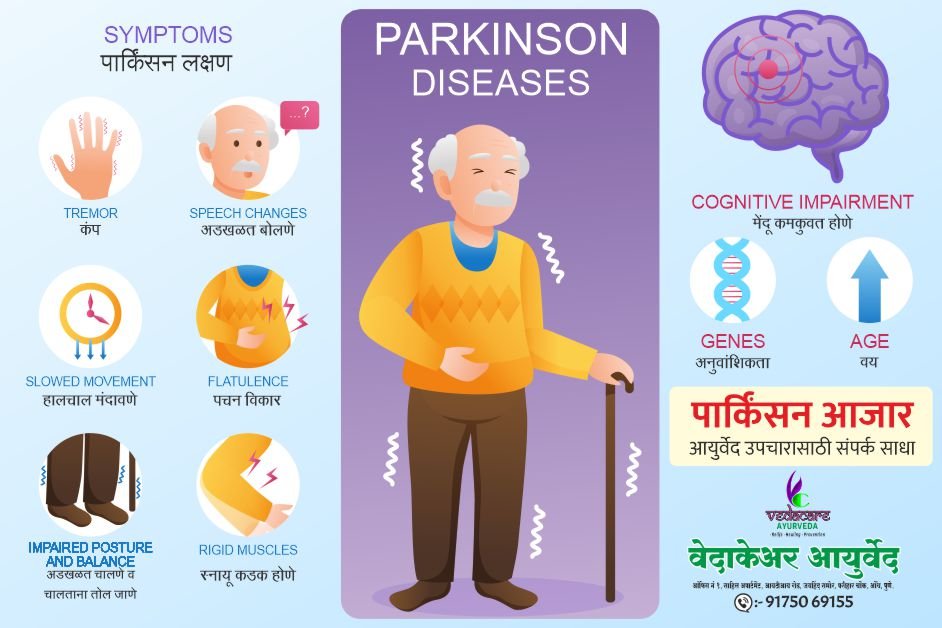 Ayurvedic consultation for Parkinson’s disease at Vedacare Ayurved