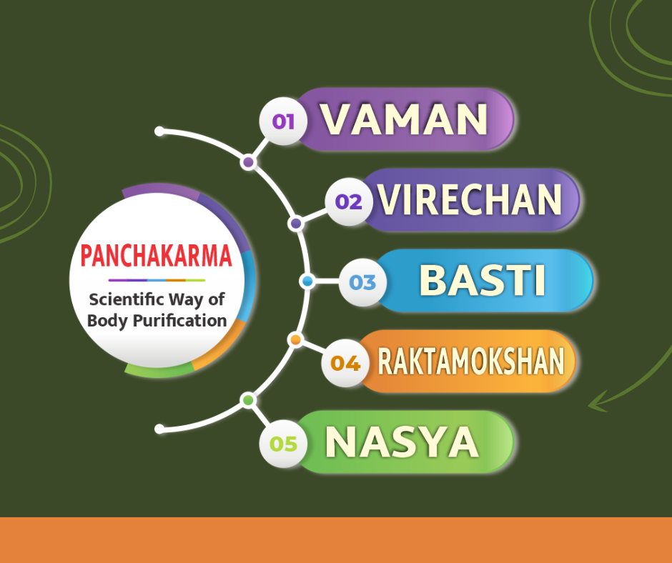 Panchakarma Baner Dr Harshal Nemade Vedacare Ayurved Pune
